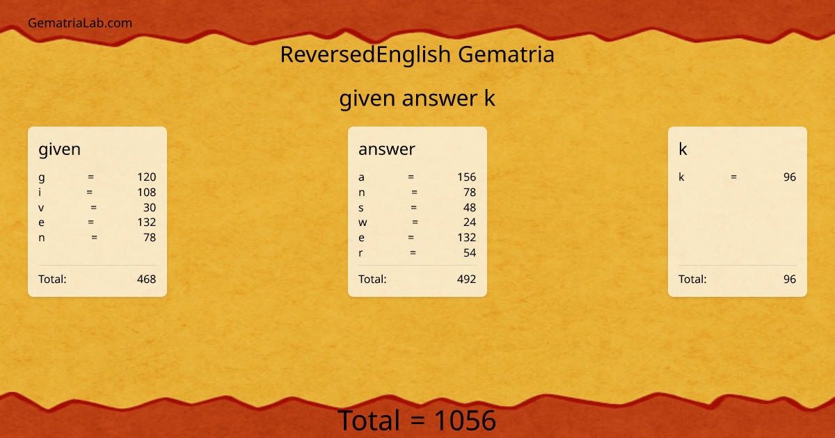 given answer k in reversedEnglish Gematria
